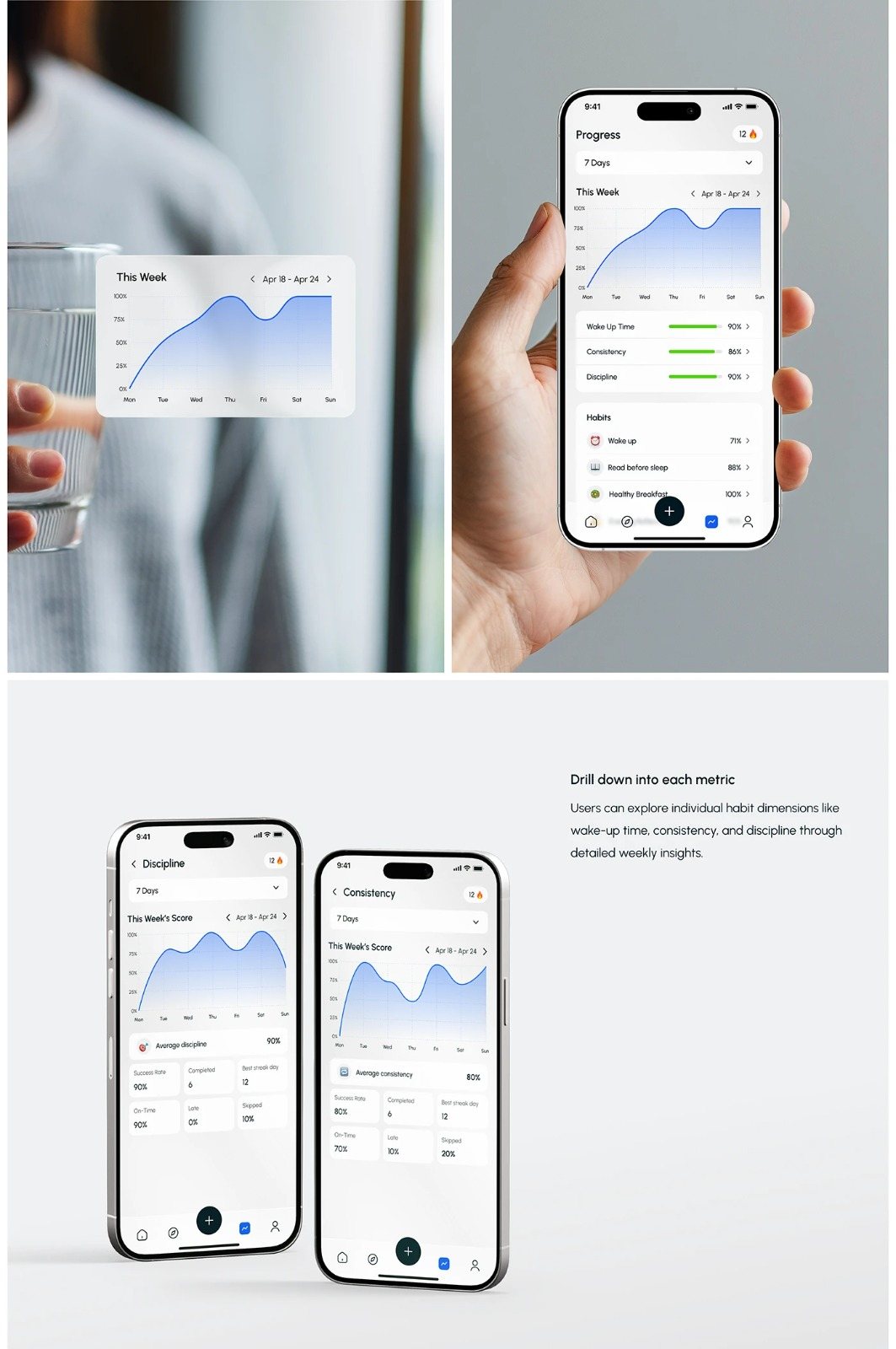 Momentum app design: Progress analytics